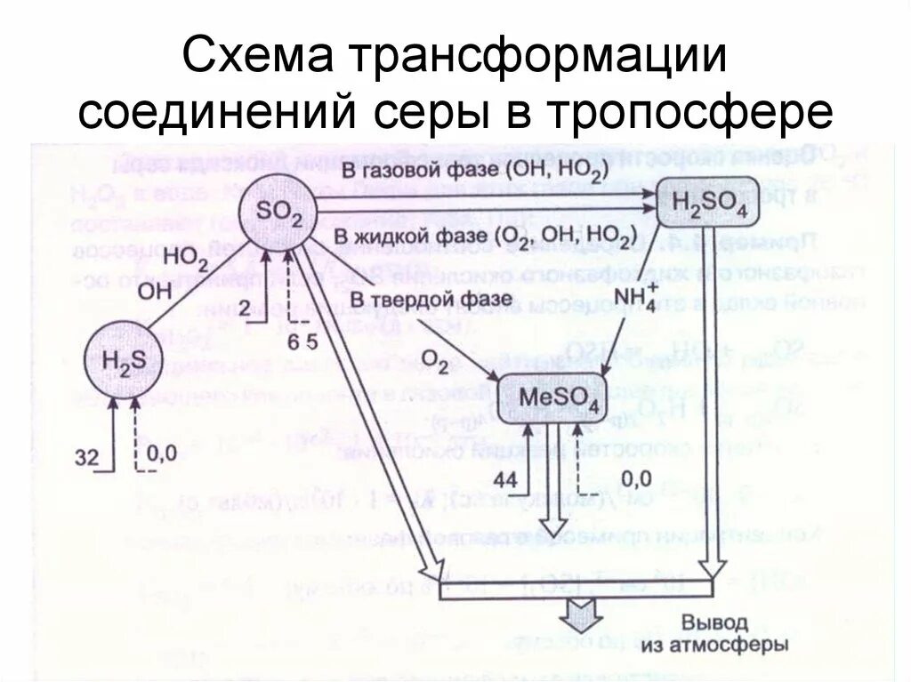 Соединение серы схема