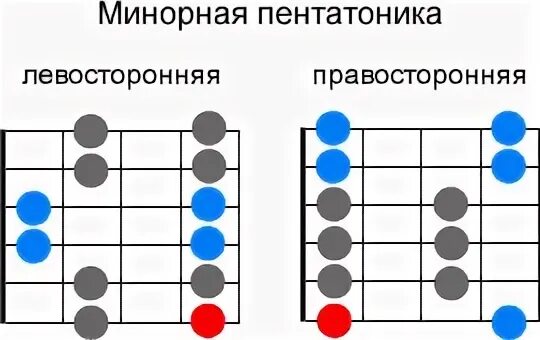 Разные гаммы