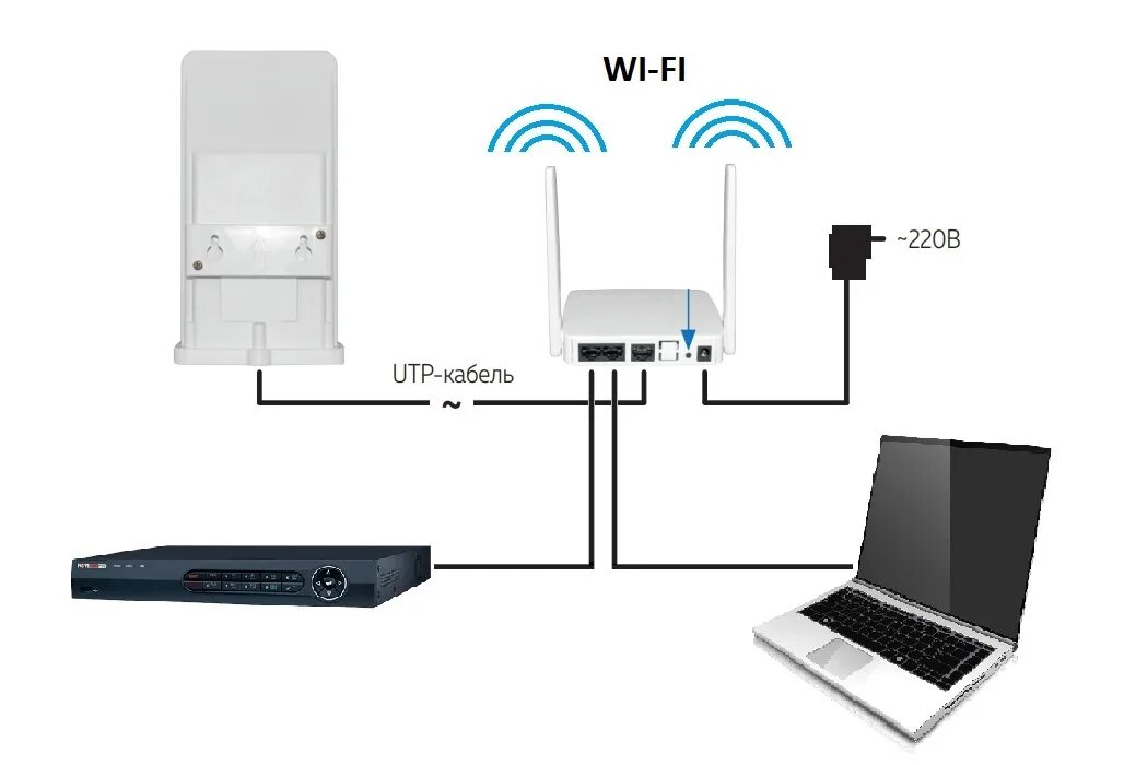 Как подключить видеорегистратор через wifi