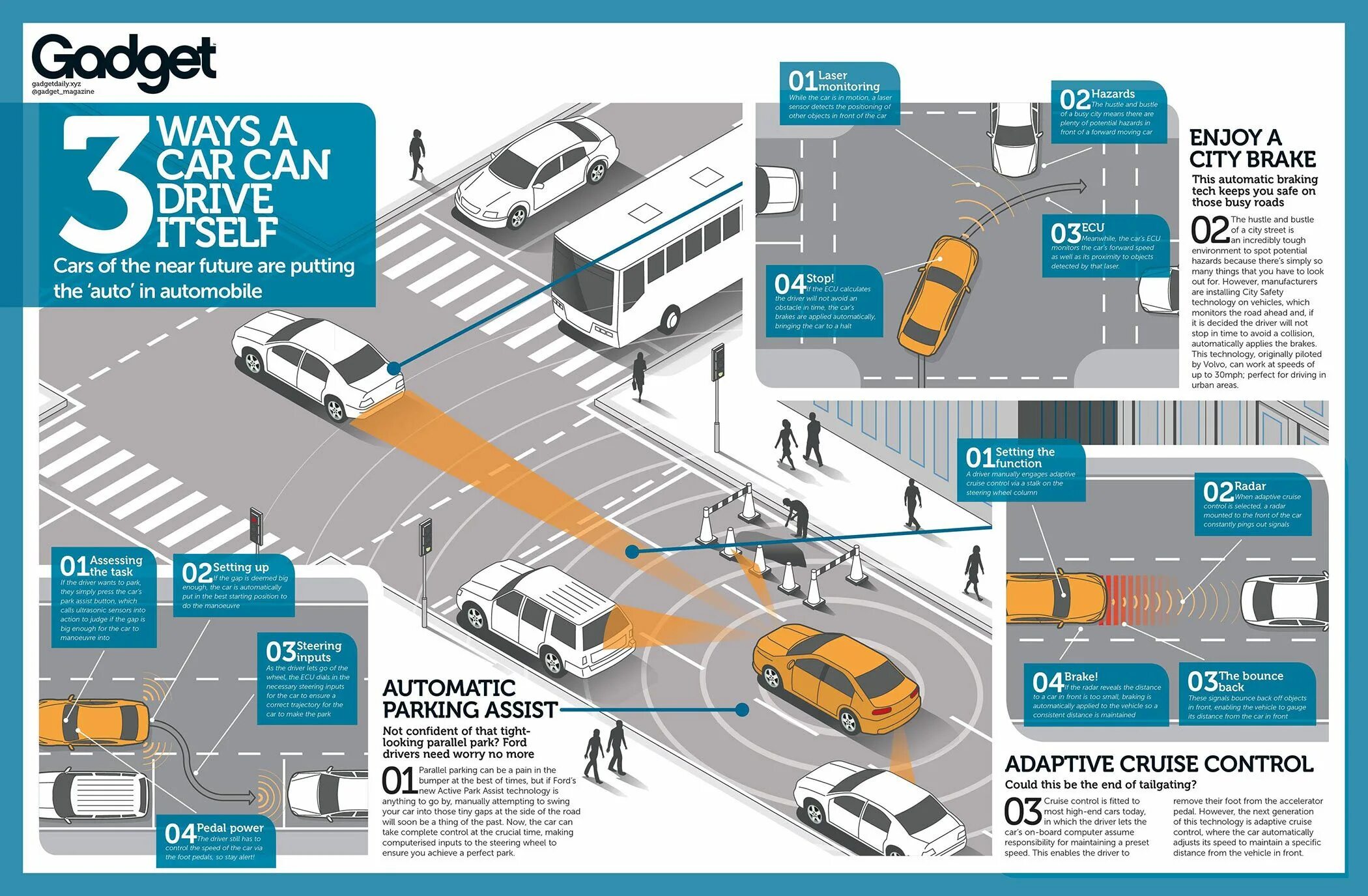 This drivers can. Автомобильная инфографика. Паркинг инфографика. Инфографика машина. Car infographic.