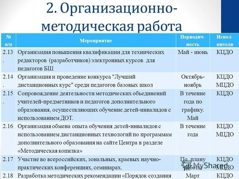 Интерфейс программы. Конструктор программ обучения. Конструктор рабочихограмм. Конструктор программ обучения. Конструктор программ обучения.