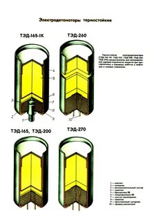 Устройство капсюля детонатора