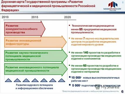 Минпромторг развитие фармацевтической