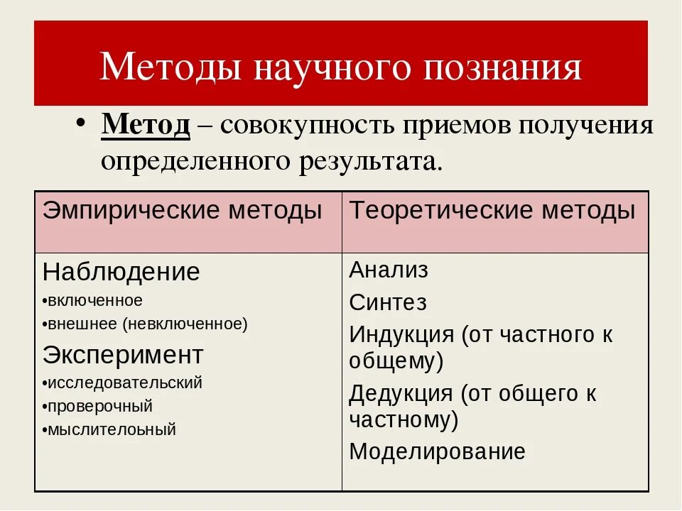 Метод научного познания включает. Методы научного познания Обществознание таблица. Метод научного познания это ЕГЭ Обществознание. Методы познания ЕГЭ Обществознание. Методы научного познания Обществознание.