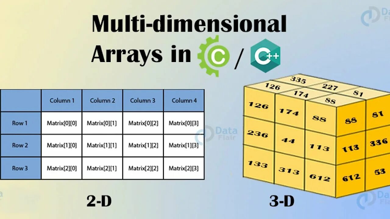 Multi array. Multidimensional array. multidimensional array c++. two dimensional array c++. array dimensions c#.