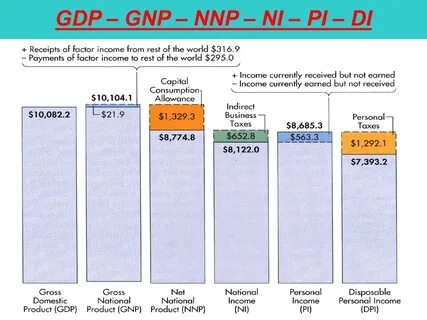 Gnp 470