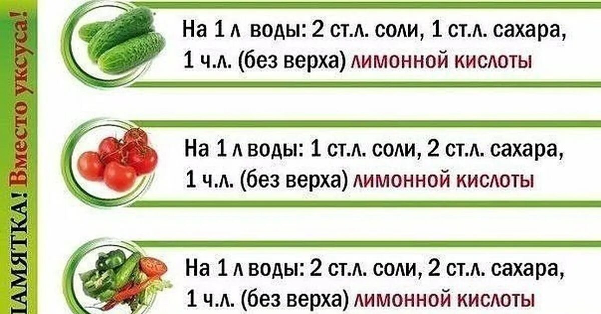 Таблицы маринадов для огурцов и помидоров. Универсальная таблица маринадов. Таблица маринадов для маринования огурцов и помидор. Таблица маринадов для консервации. Сколько соли нужно на 1 литр воды