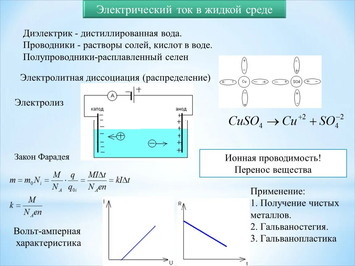 Дистиллированная вода диэлектрик. Чистая вода это диэлектрик. Почему дистиллированная вода диэлектрик. Вода как диэлектрик.