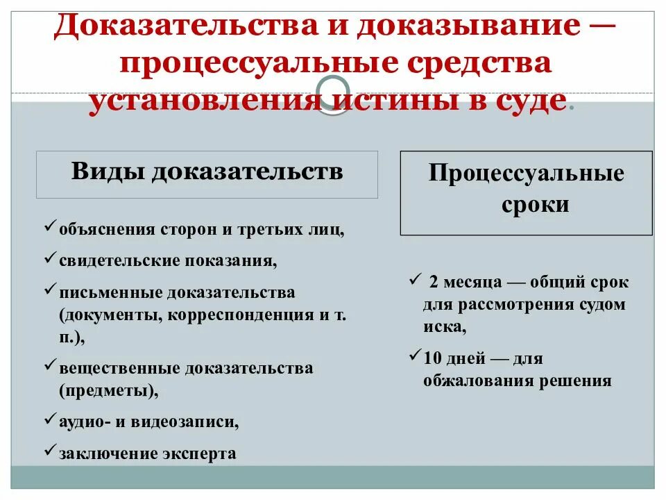 Подтверждение другими словами. Способы доказывания в гражданском процессе. Средства доказательств в гражданском процессе. Виды доказательств в гражданском процессе. Виды средств доказывания в гражданском процессе.