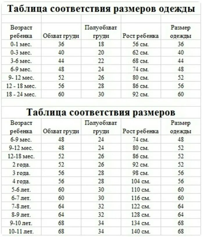 Определить какой возраст. Соответствие размера и возраста ребенка таблица. Таблица размеров для детей по возрасту и росту. Таблица детских размеров по возрасту и росту. Размер одежды для детей по возрасту таблица мальчики 4.