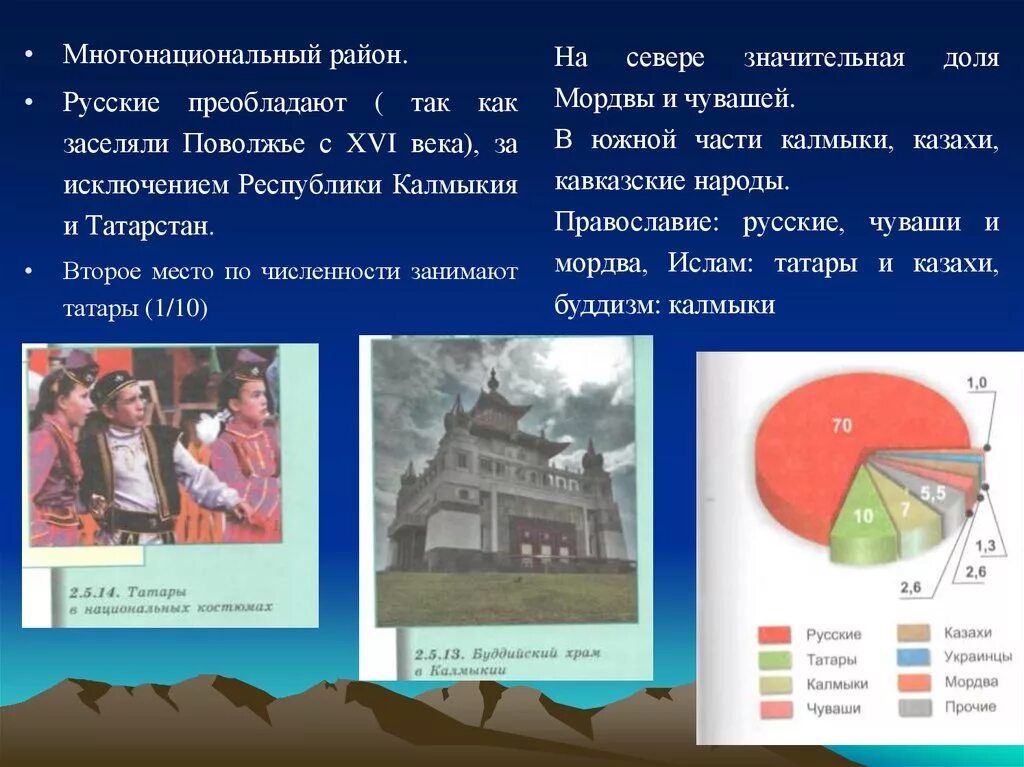 Народы проживающие в поволжском районе. Народы и религии Поволжья. Городское население Поволжья. Состав населения Поволжья.