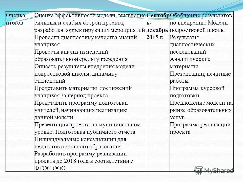 Оценка результатов мероприятия. Методы мероприятия. Внешняя экспертиза. Критерии и показатели оценки. Инструменты оценивания образовательных результатов.
