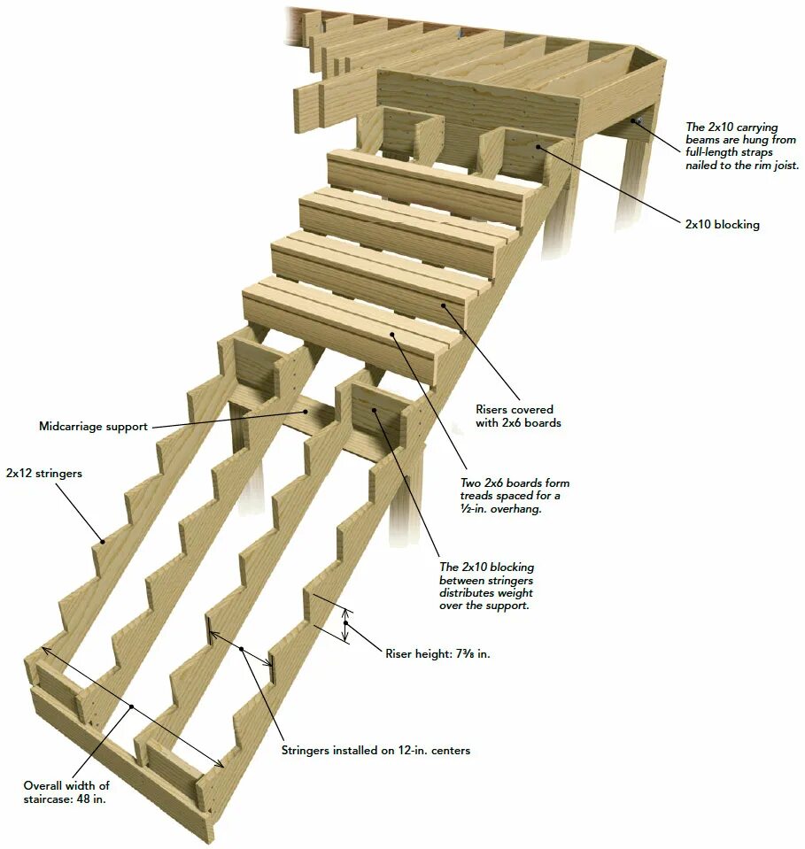 Top detail. А фрейм лестница. Лестница в а фрейм доме. Deck framing. Крепление второго этажа а фрейм.