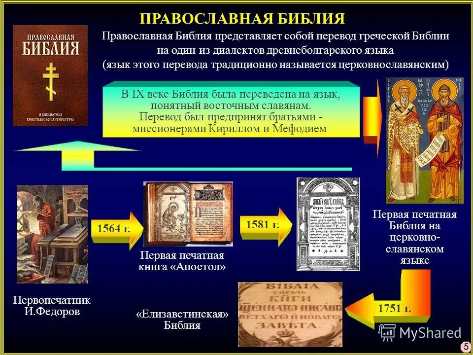 Библия на древнегреческом языке. Библия презентация. Библия на греческом. Библия древнегреческий перевод. Библия древнегреческий перевод.