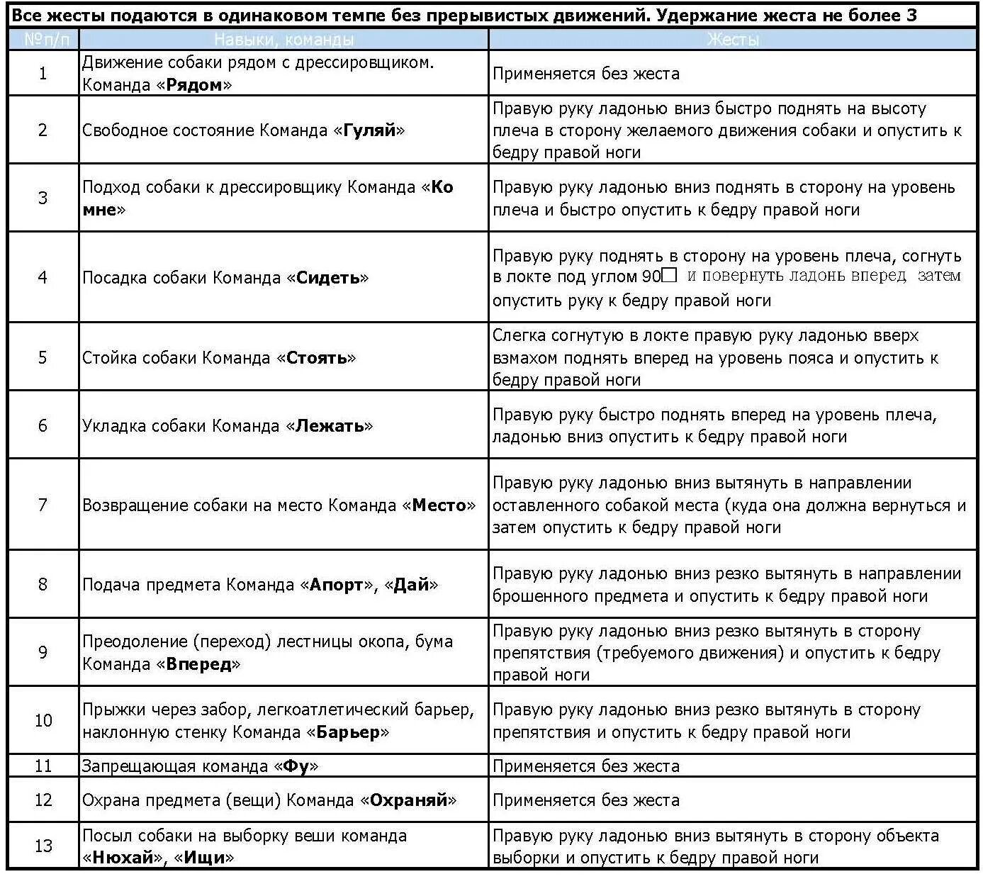 Какие команды должен знать. Команды для собак список. Важные команды для собак список. Перечень команд для немецкой овчарки. Команды для собак на немецком языке.