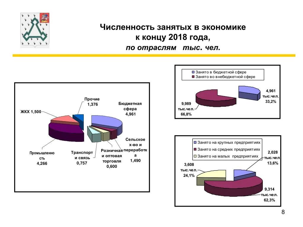 Численность занятых в экономике. Количество занятых в экономике. Численность занятых в экономике России. Число занятых по отраслям экономики.