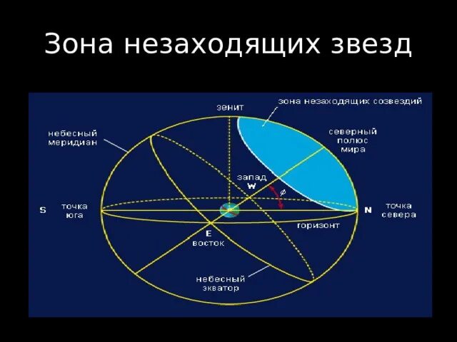 Какие звезды восходящие