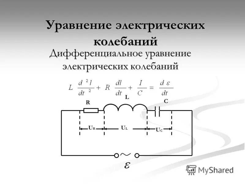 Собственные электромагнитные колебания в идеальном контуре