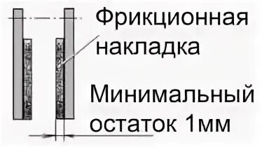 Толщина фрикциона сцепления. Диски фрикционные 16к20 чертеж. Толщина накладок диска сцепления. Как проверить необходимость смены колодок. Толщина фрикционных накладок.