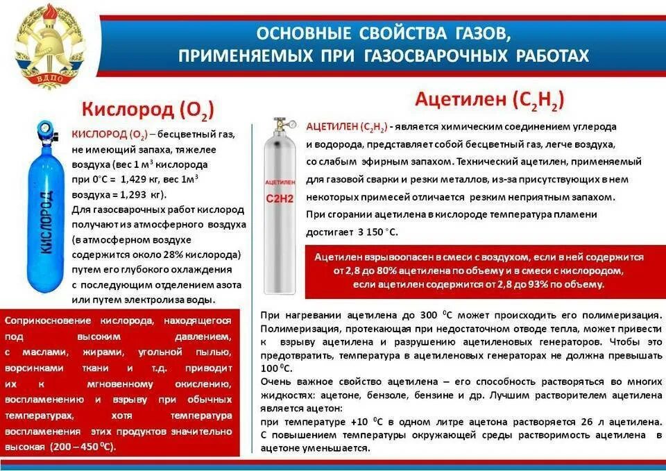 Требования к горючим газам. Памятка хранение газовых баллонов. Требования к хранению баллонов с горючими газами на производстве. Правила хранения и транспортировки газовых баллонов. Газовые баллоны пожарная безопасность.