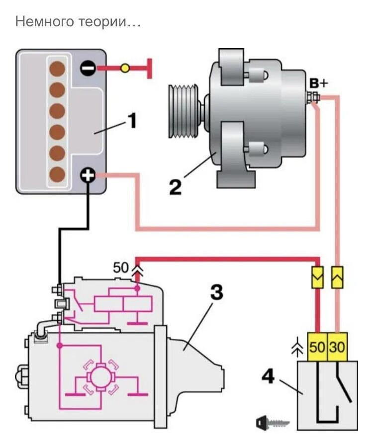 Как подключить стартер ваз. Схема подключения стартера ВАЗ 2110. Схема включения стартера ВАЗ 2112 схема. Схема подключения генератора и стартера ВАЗ 2106. Схема подключения стартера ВАЗ 2110 инжектор.