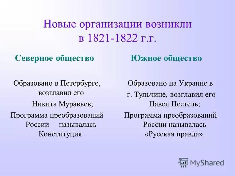 Русская правда южного общества декабристов. Декабристы Северное и Южное общество. Южное общество 1821-1825 Украина руководители.