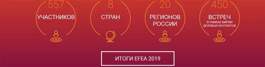 Промокоды 2023 год октябрь. Промокоды 2023 года. Grundfos промокод 2023. Картинки промокодов 2023 года. СТО Экспо 2023 промокод.