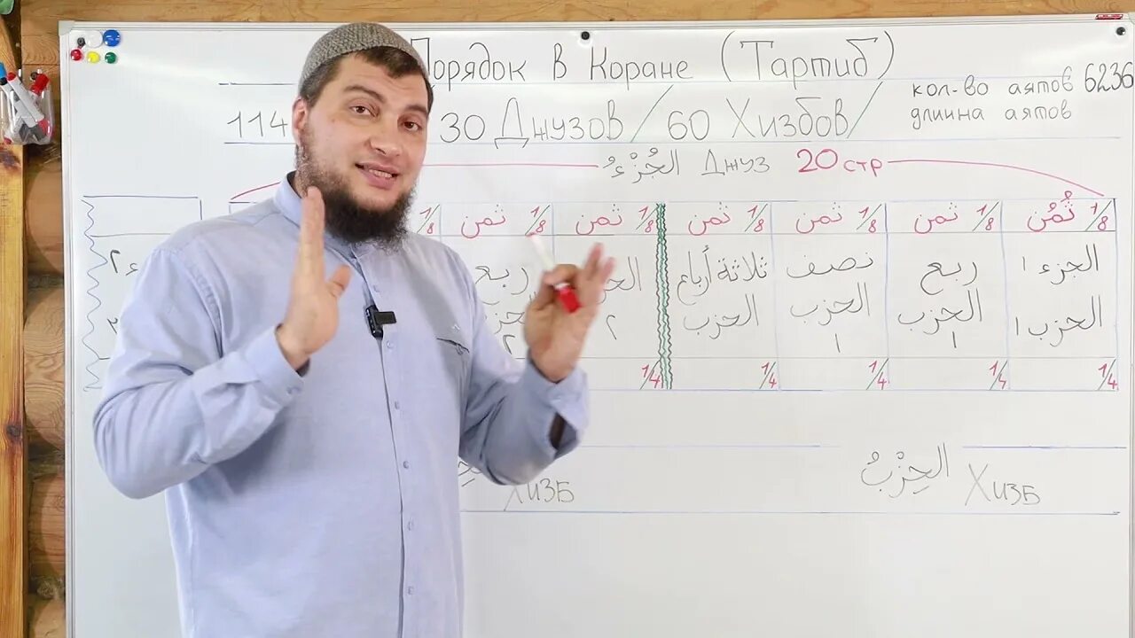 Урок арабского абу ясин. Урок арабского абу ясин. Урок арабского абу ясин. Урок арабского абу ясин. Урок арабского абу ясин.
