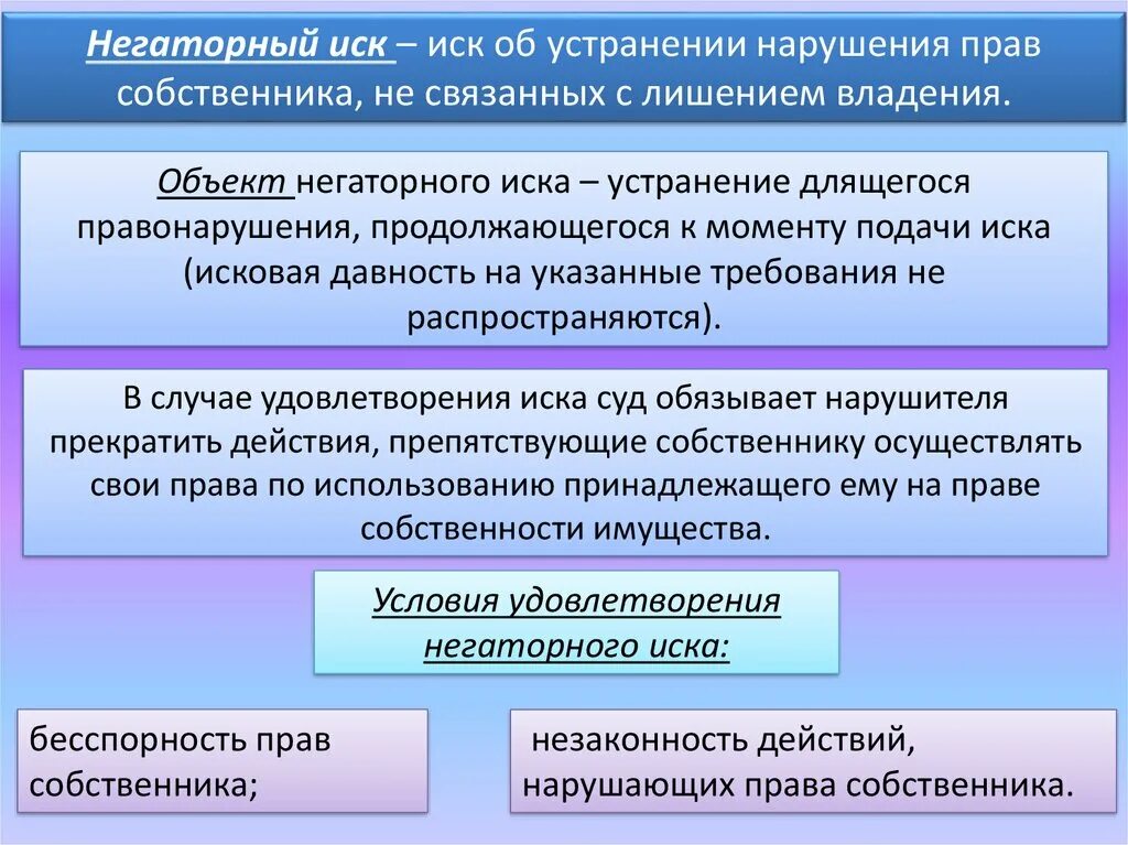 Негаторный иск. Понятие и условия негаторного иска. Негаторный иск объект. Негаторный иск условия удовлетворения иска.