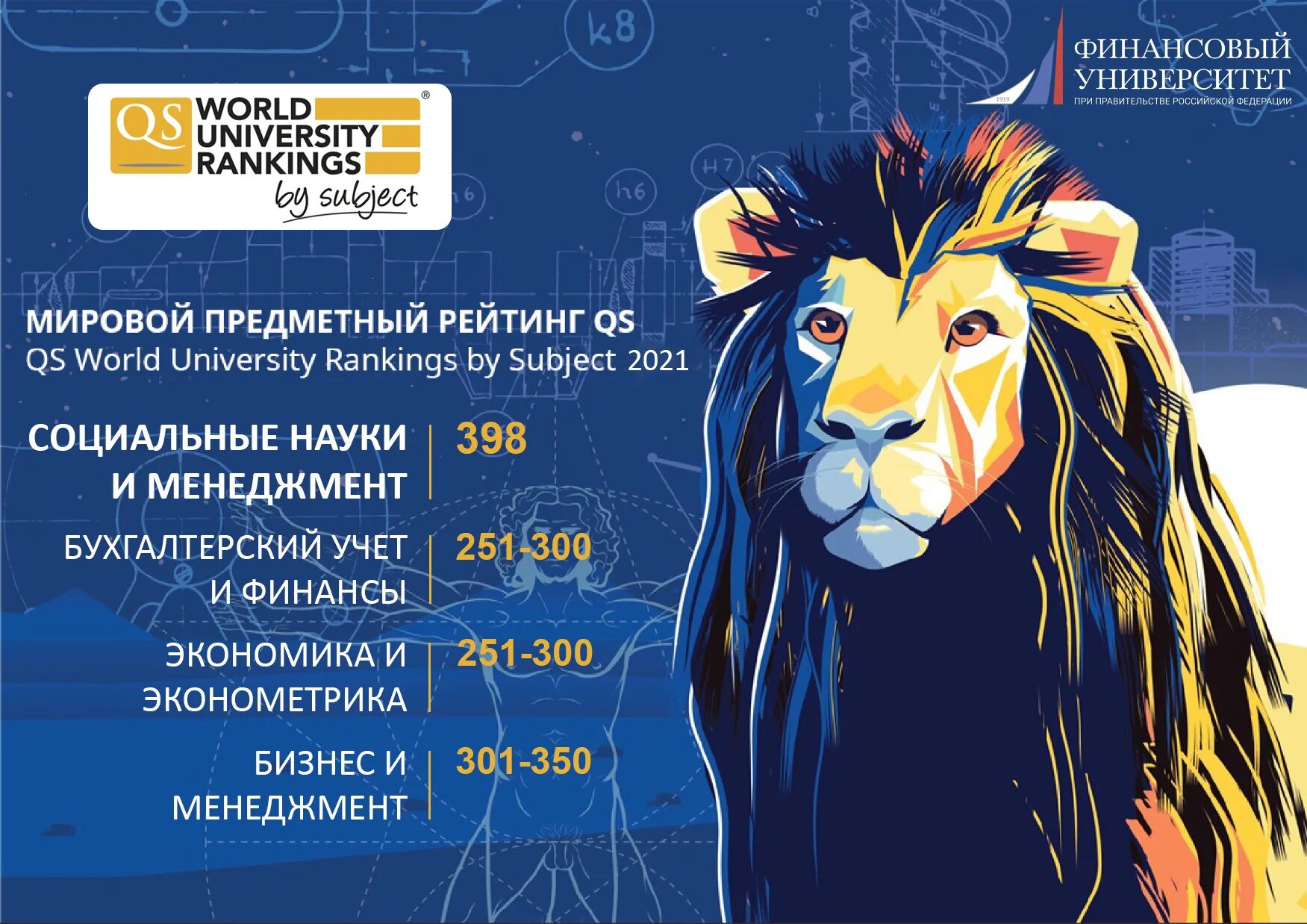 Qs world university. QS World University rankings by subject. The World University rankings 2021. QS World University rankings 2021. QS ranking 2021.