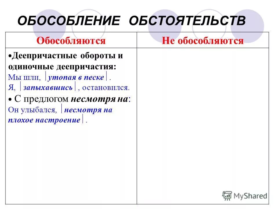 Обособленные обстоятельства выраженные деепричастиями предложения