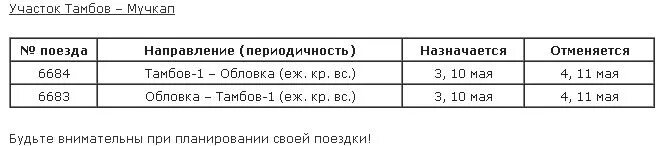 Жд расписание мичуринск. Расписание пригородного поезда Тамбов Обловка. Расписание поездов Тамбов Обловка. Расписание электричек Обловка Тамбов. Тамбов-Обловка Пригородный поезд.