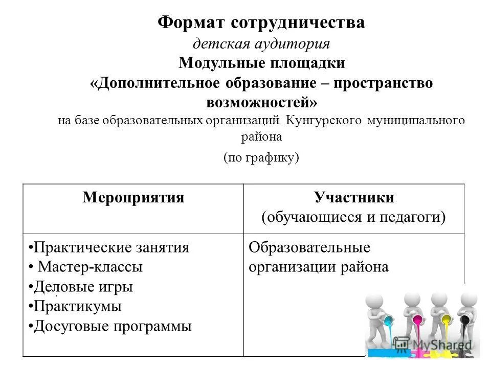формат сотрудничества