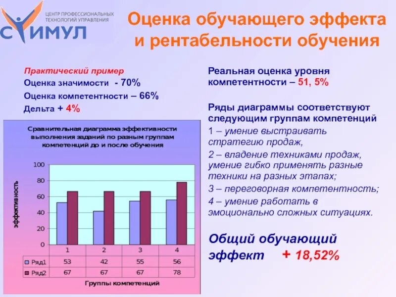 На основании чего оценивается результативность обучающихся