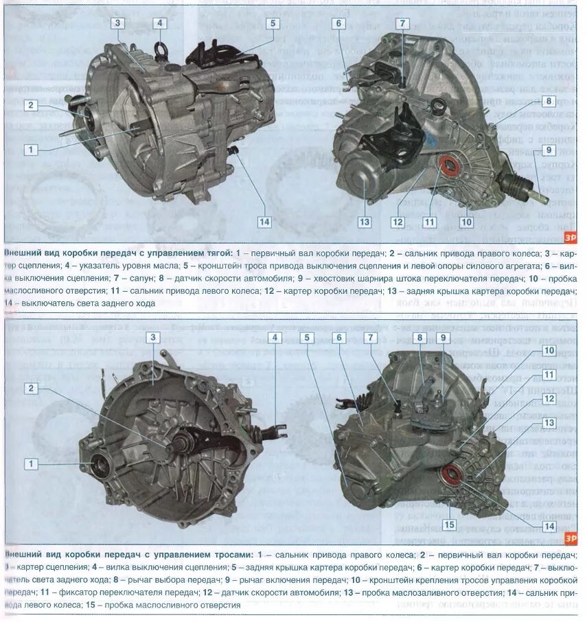 Различия коробок передач. Коробка передач ВАЗ 2170 схема. Коробка передач Приора 16 клапанов схема. Схема коробка передач Приора 2170. Схема коробки передач на приору 2011.