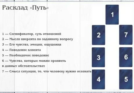 Расклад ленорман на ближайшее будущее