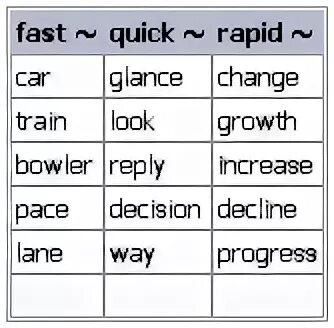 Enzo пиццы лого. Quick или fast. Разница между fast quick rapid. Fast quickly разница. Разница между fast quick rapid.