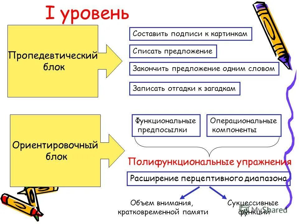 Способы форматирования текста. Характеристика уровня жизни. Рост уровня жизни. Составляющие уровни текста. Уровень жизни населения.