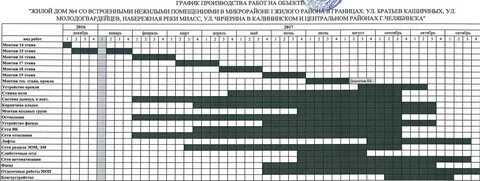 Составить график по системе