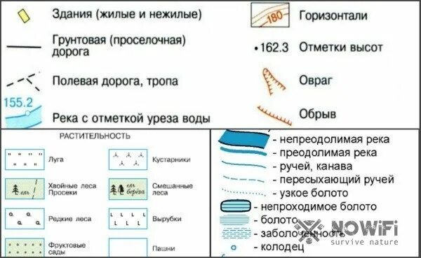 Условные обозначения на карте окружающий мир. Обозначения в географии условные знаки. Условные знаки на карте география. Тихий океан условные знаки на карте