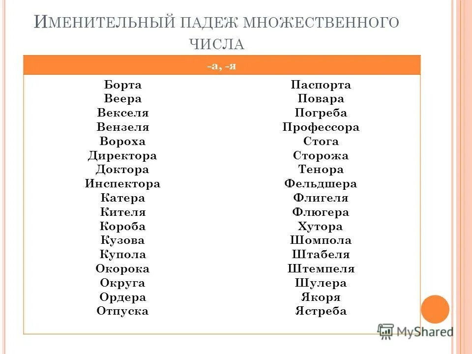 Образуйте формы единственного числа. Формы именительного падежа множественного числа. Именительный падеж множественного числа. Слова в именительном падеже множественного числа. Окончание именительного падежа множественного числа.