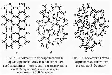 Жидкое стекло формула химическая