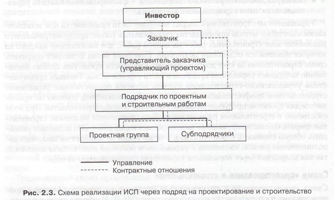 Подразделение подрядных работ. Схема строительного проекта. схема подрядных работ в строительстве. проектная схема заказчик в строительстве. схема подрядной формы управления строительством.