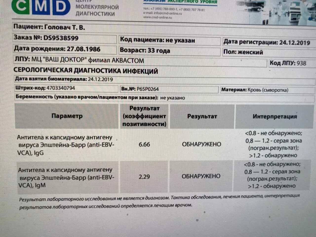 Антитела класса к вирусу эпштейн барра. Антитела класса к вирусу эпштейн барра