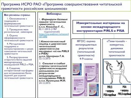 Программа читательская грамотность 5 9 классы