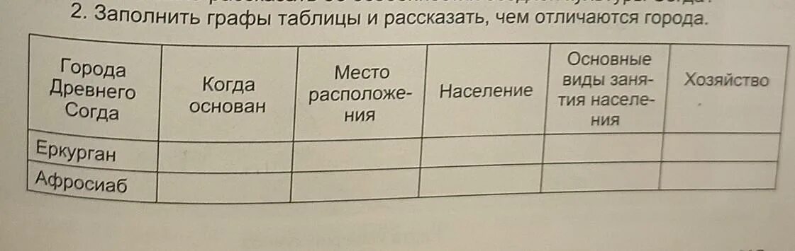 На схеме нарисованы дороги между населенными
