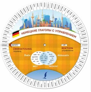 Легкие немецкие глаголы