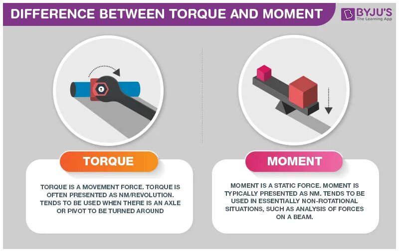 What is Torque. Программа Torque Результаты испытаний. Крутящий момент логотип. Torque команды. Момент ис