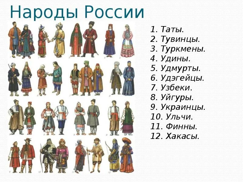 Народы россии на м