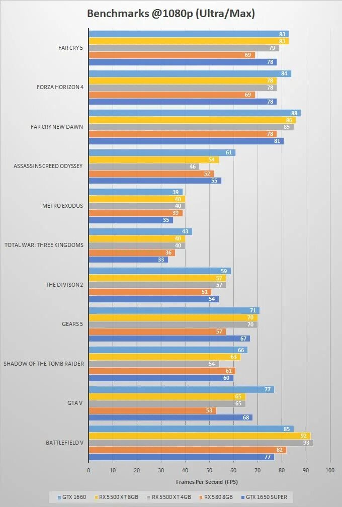 1660ti vs rx5500xt. RX 5500 vs RX 580. GTX 1660 vs RX 5500xt. GTX RX 580. 1650 rx580